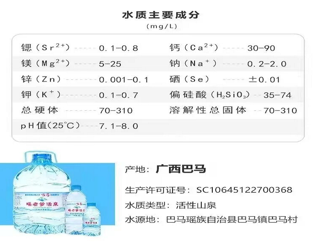 图片[3]-【宣传篇】瑶老爹活泉丨滋养生命之源——天然弱碱性小分子团活性水，由内而外喝出健康美丽，重焕年轻好状态！-智健家