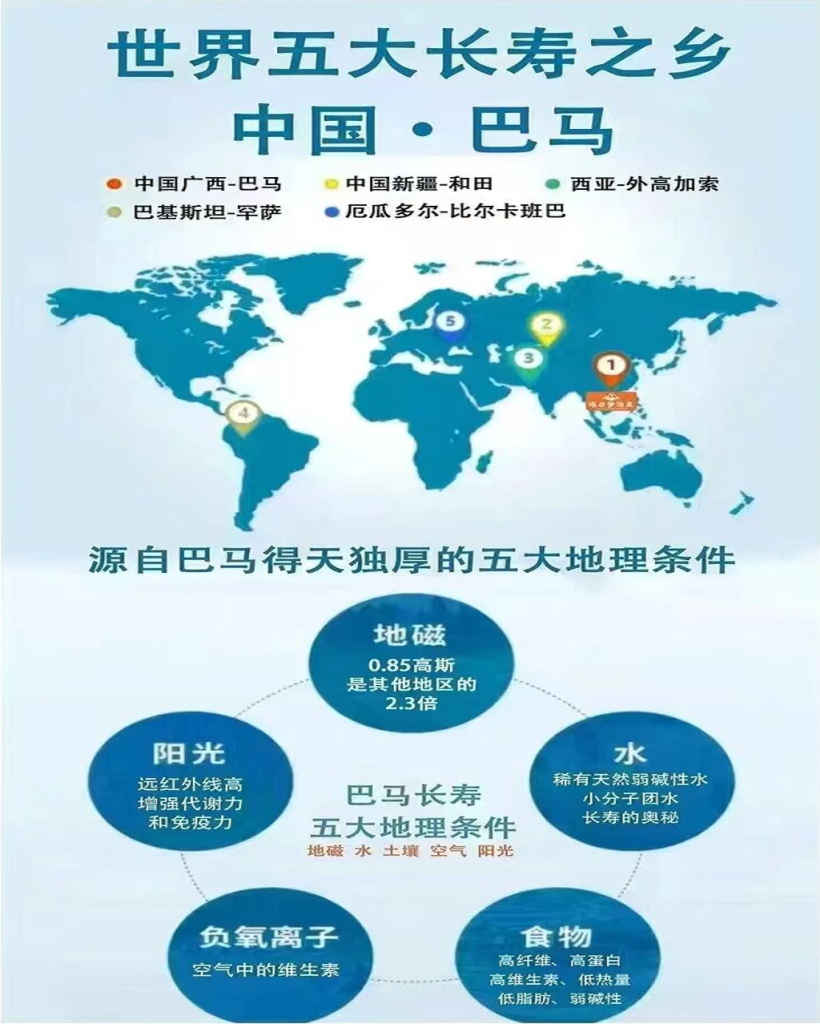 图片[5]-【宣传篇】瑶老爹活泉丨滋养生命之源——天然弱碱性小分子团活性水，由内而外喝出健康美丽，重焕年轻好状态！-智健家