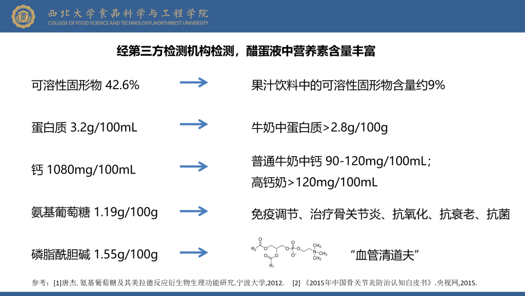 图片[4]-泰谦堂醋蛋液 营养分析和功能评估及品质控制–来自西北大学赵浩安教授-智健家