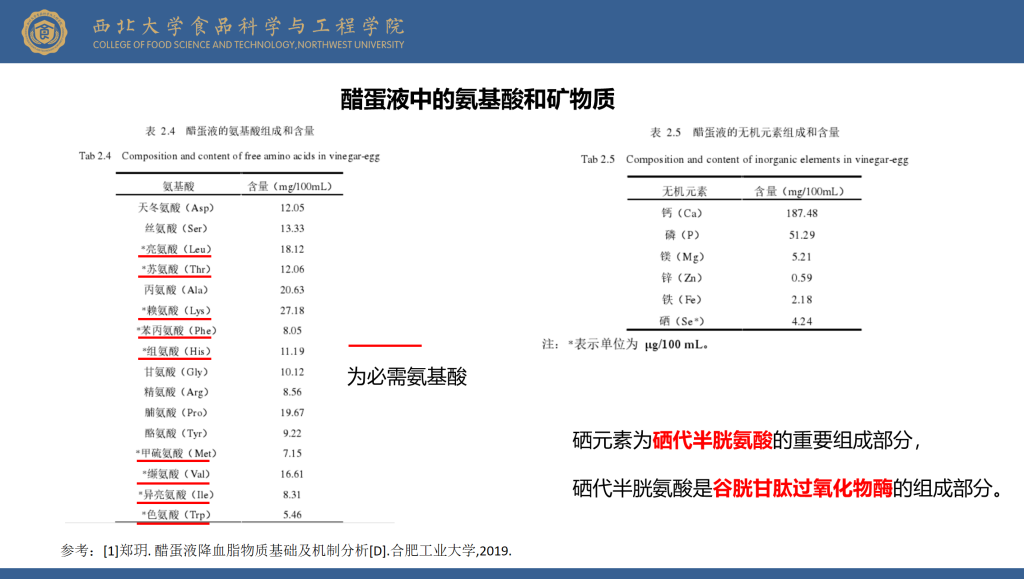 图片[5]-泰谦堂醋蛋液 营养分析和功能评估及品质控制–来自西北大学赵浩安教授-智健家