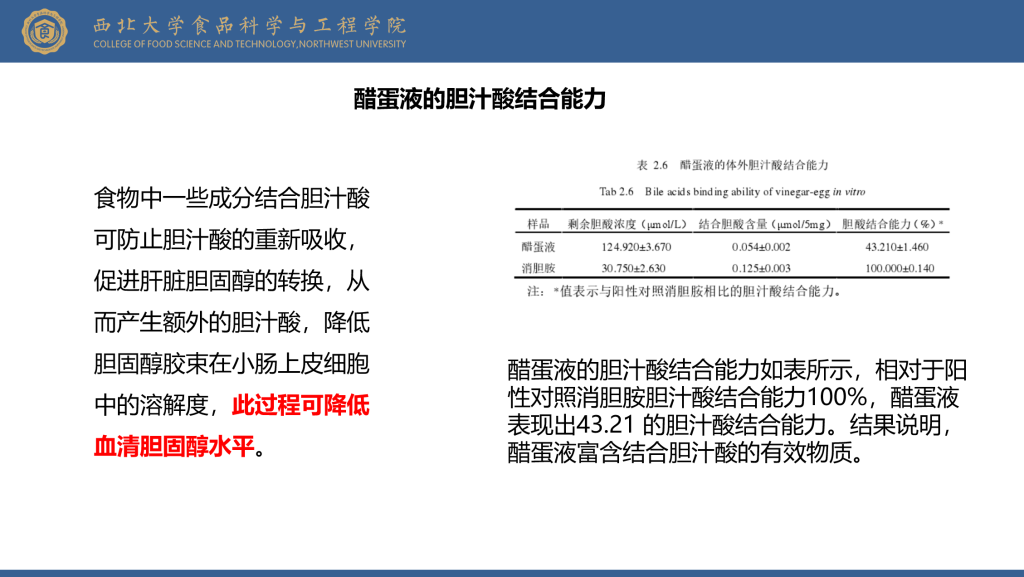 图片[6]-泰谦堂醋蛋液 营养分析和功能评估及品质控制–来自西北大学赵浩安教授-智健家