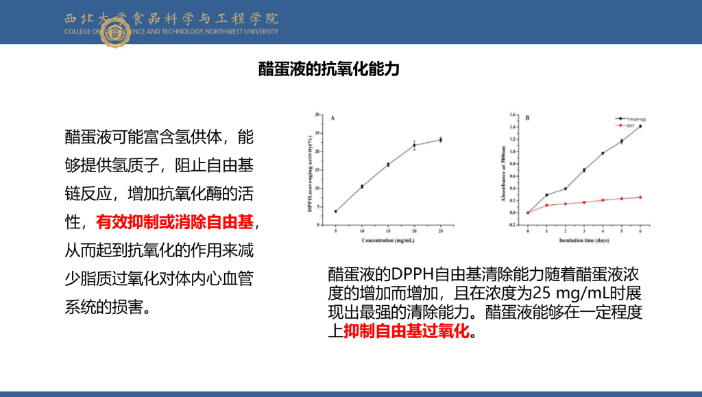 图片[7]-泰谦堂醋蛋液 营养分析和功能评估及品质控制–来自西北大学赵浩安教授-智健家