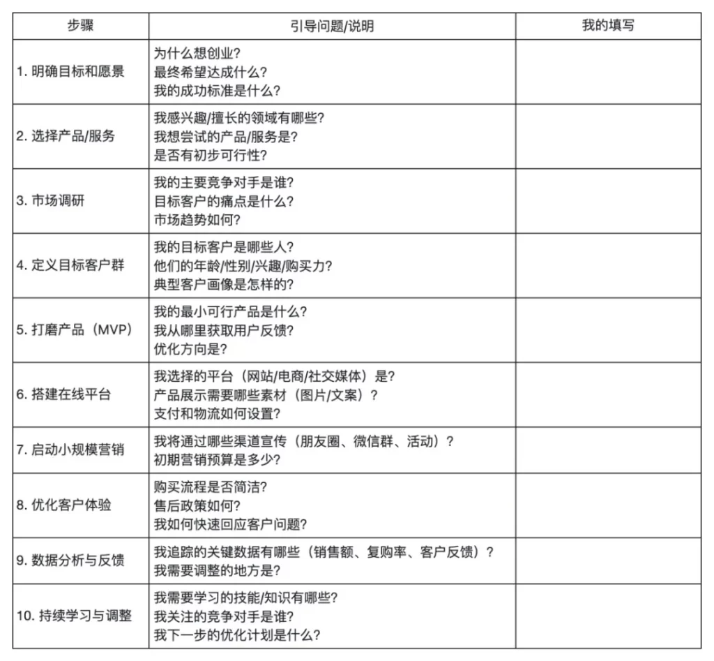 图片[1]-如果你将来不想上班，请开始做以下10个准备（详细版）-智健家