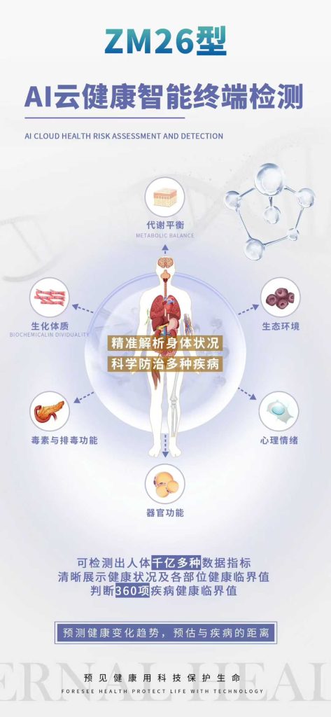 图片[1]-【VIP体验】AI云健康智能终端健康检测-智健家