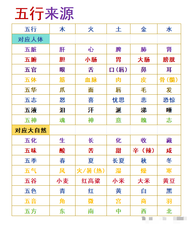 图片[1]-五行，能量运行的根本规律。-智健家