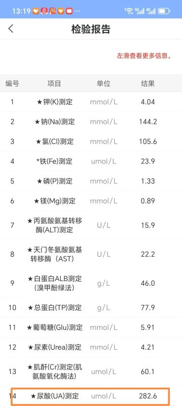 喝醋蛋液四个多月的效果，痛风的尿酸指标降了！-智健家