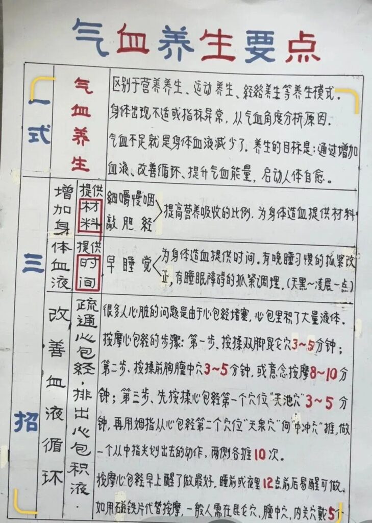 图片[2]-陈玉琴中医《循经指压疗法》视频 音频 电子资料 等12套大全集 零基础入门到精通资料-智健家