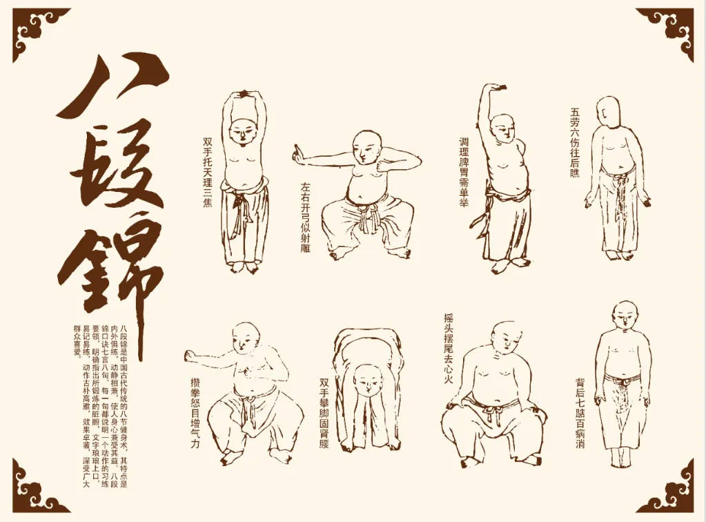 图片[2]-楚袀聊养生｜6大养生功法，对症练才有效（小白必看）-智健家