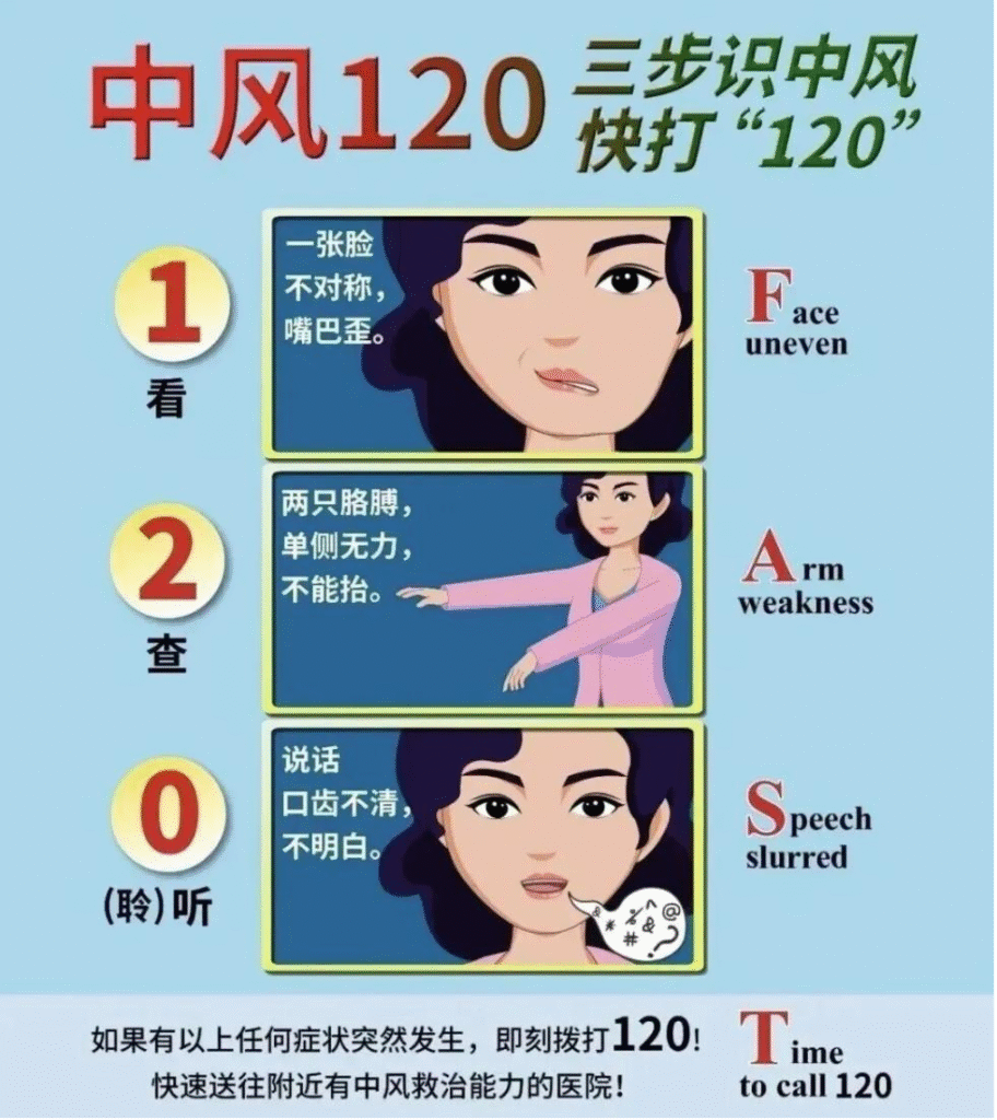 图片[2]-守护大脑健康，远离卒中危害-智健家