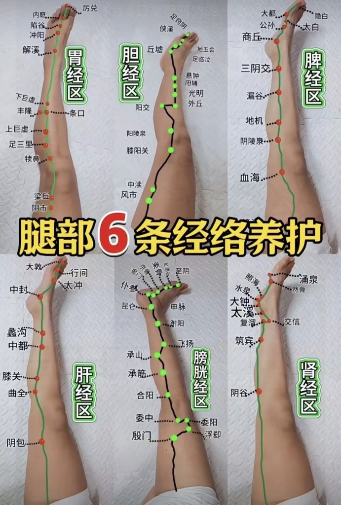 图片[2]-脚部经络堵塞自查表，你都知道吗？宝子们，脚部六条经络自查表来啦!!!-智健家
