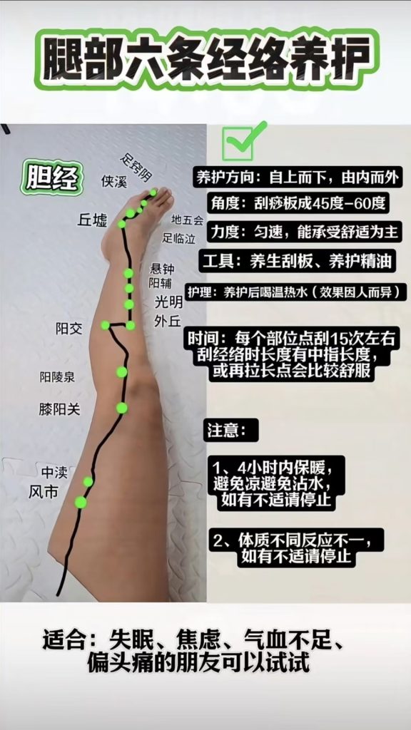 图片[4]-脚部经络堵塞自查表，你都知道吗？宝子们，脚部六条经络自查表来啦!!!-智健家